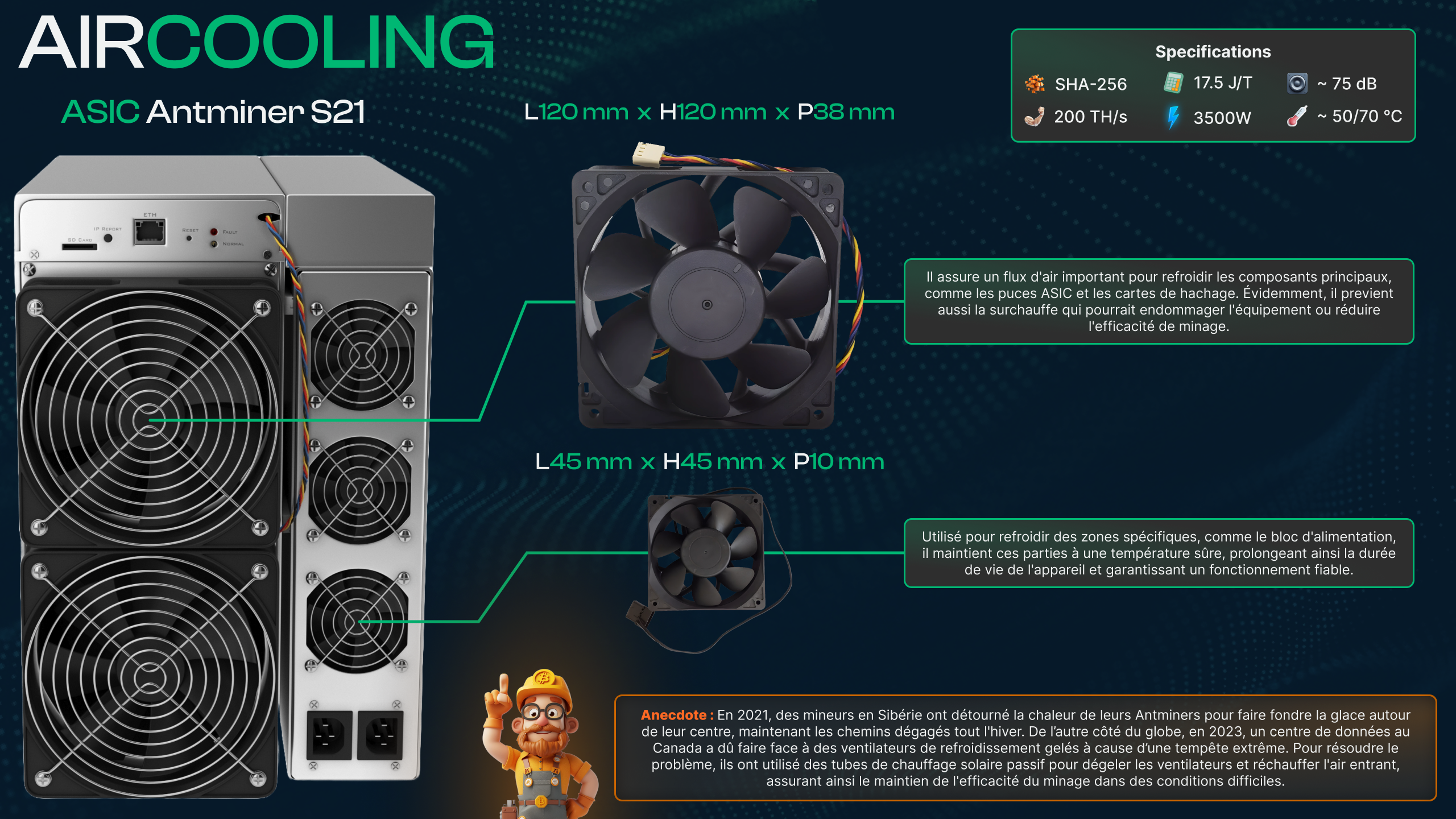 Fonctionnement de la méthode de refroidissement des miners par air cooling