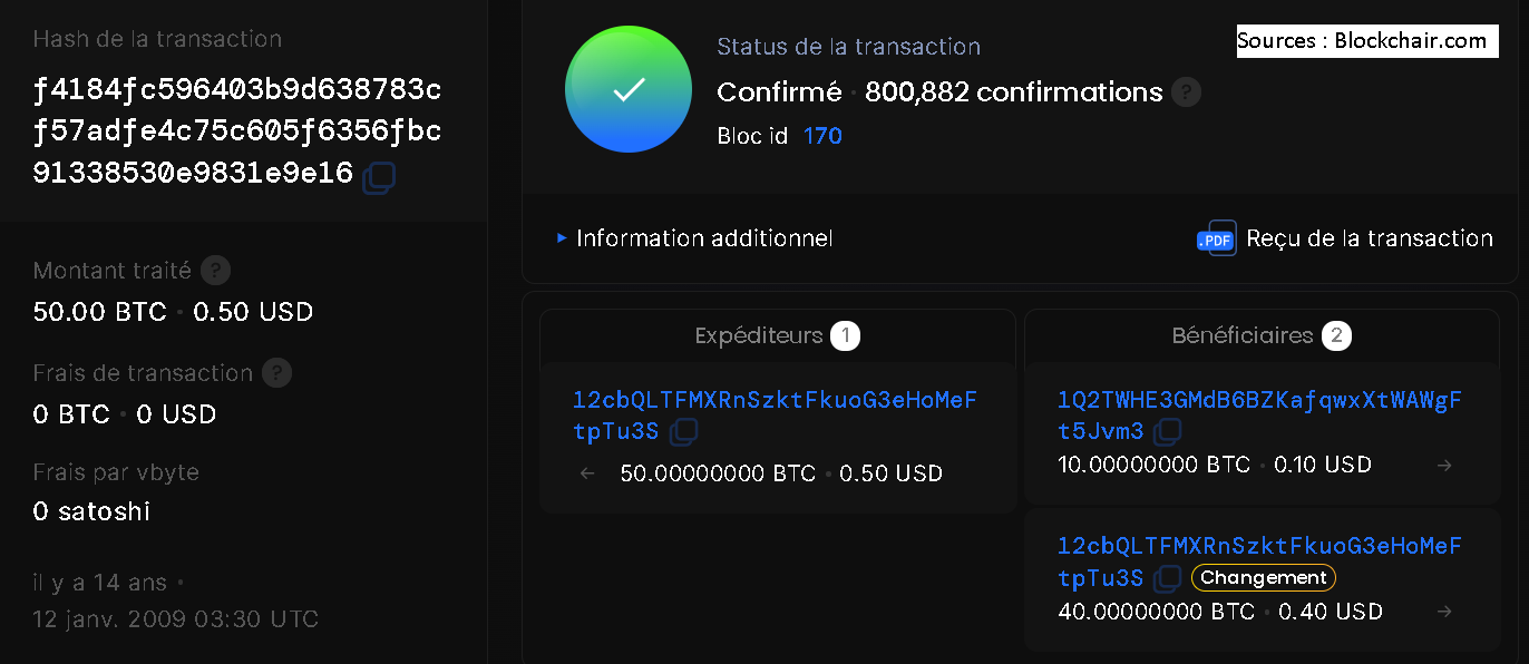 Capture d'écran d'une transaction Bitcoin historique du bloc 170 datée du 12 janvier 2009, montrant 50 BTC transférés avec 0 frais, confirmée plus de 800 000 fois