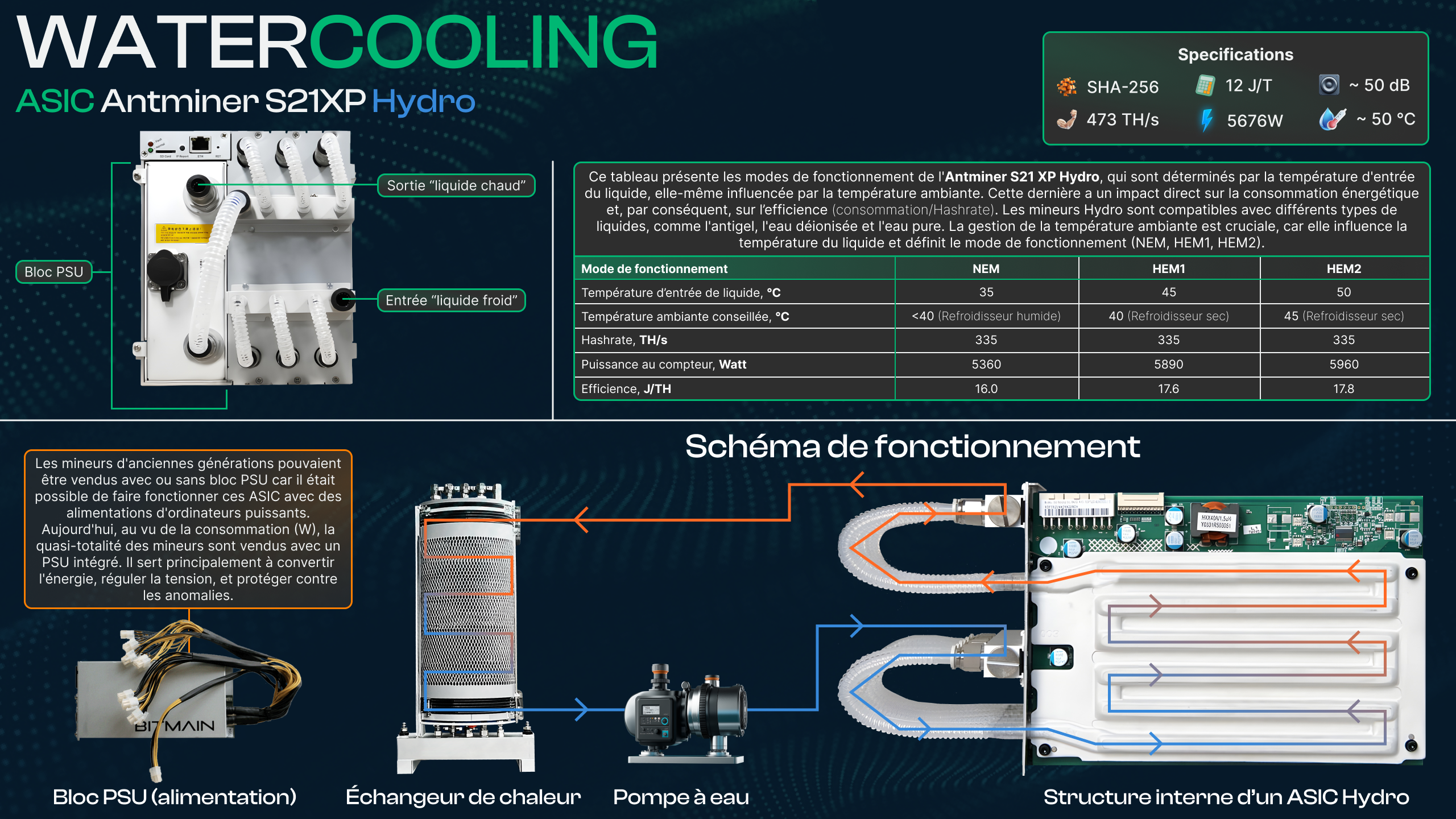 Fonctionnement méthode de refroidissement des miners par water cooling