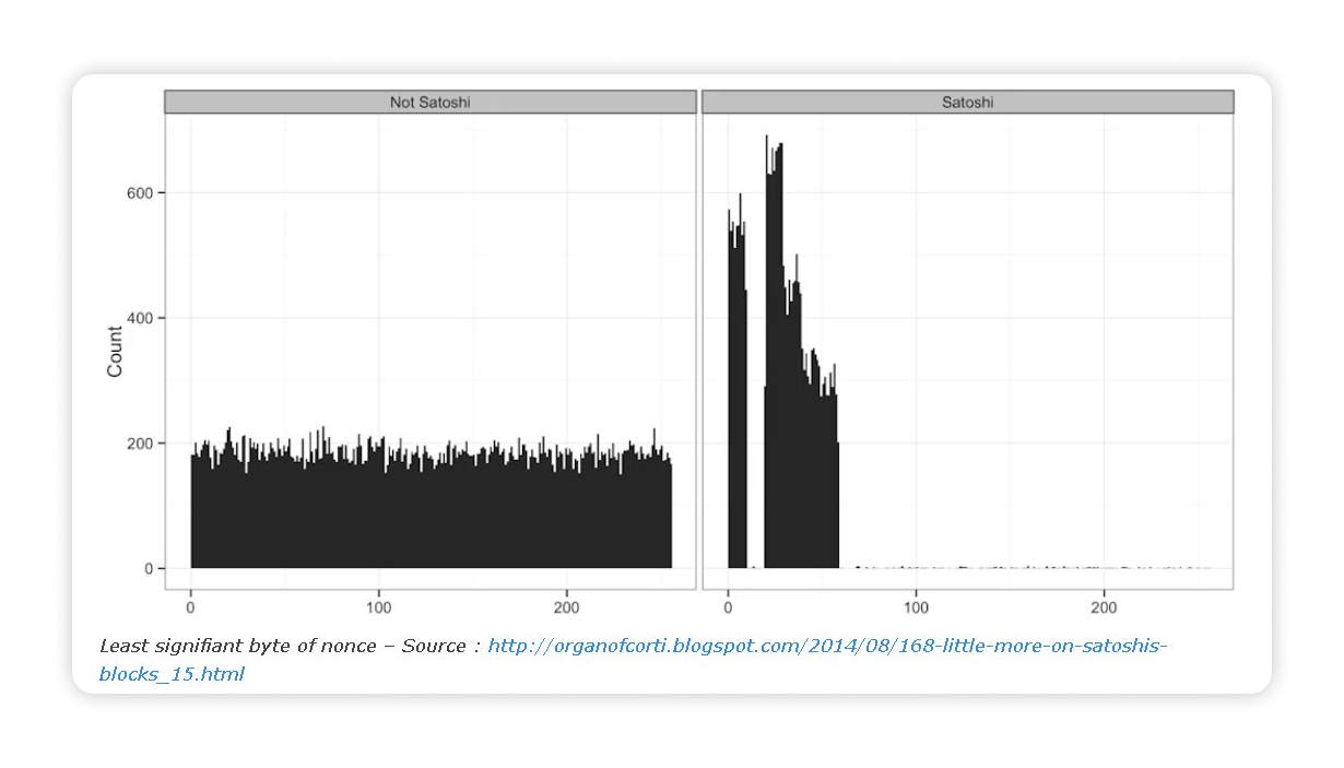 Graphique comparant les nonces des blocs minés par Satoshi et les autres mineurs, montrant des modèles distincts de distribution.