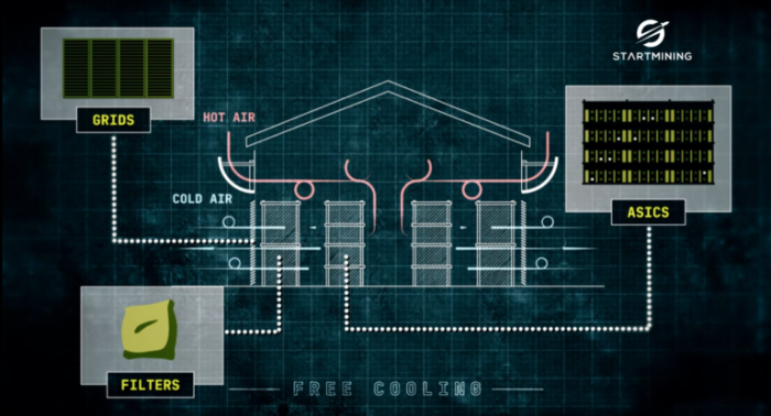 Schéma fonctionnement du free cooling